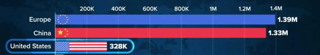 拜登推出千億美元電動汽車計劃  要與中國一較高下？