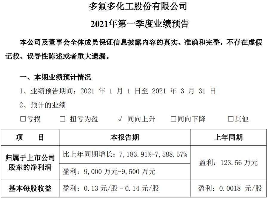 多氟多化工股份有限公司 2021年第一季度業(yè)績(jī)預(yù)告