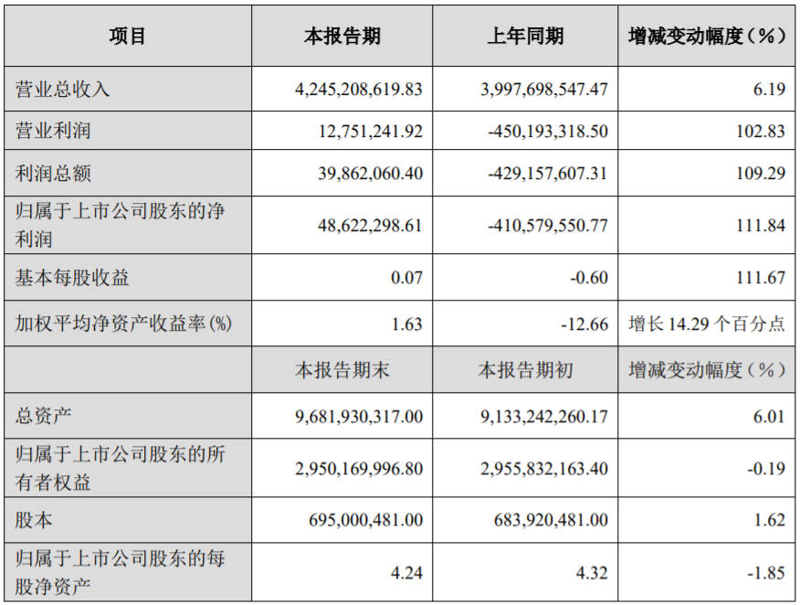 多氟多2020年度主要財(cái)務(wù)數(shù)據(jù)和指標(biāo)（單位：元）
