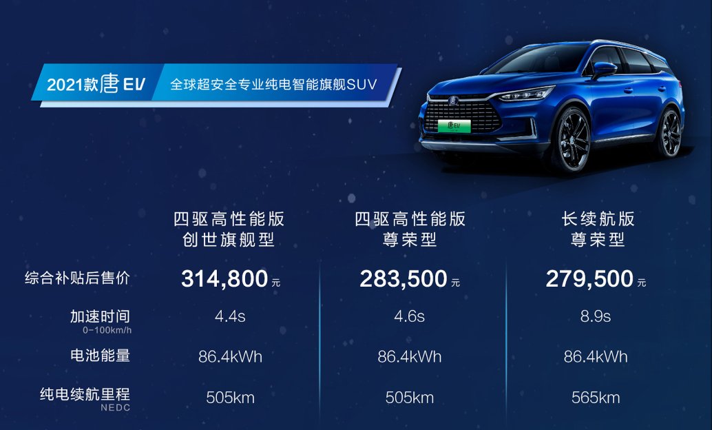 四款新能源車型上市發(fā)布 比亞迪純電全系集結(jié)搭載刀片電池