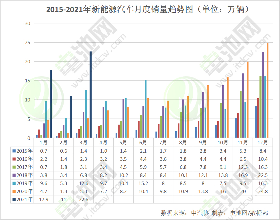 電動汽車,動力電池,新能源汽車