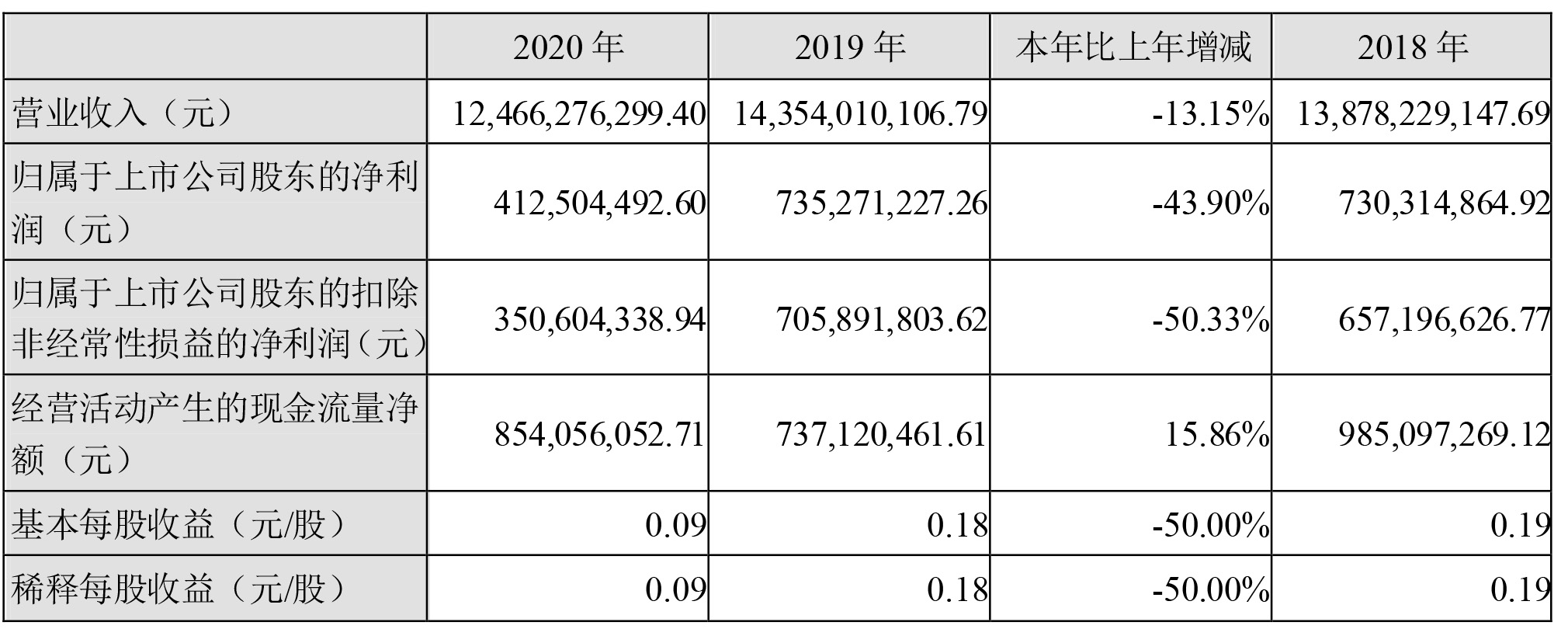 格林美,四氧化三鈷,動(dòng)力電池回收,三元前驅(qū)體