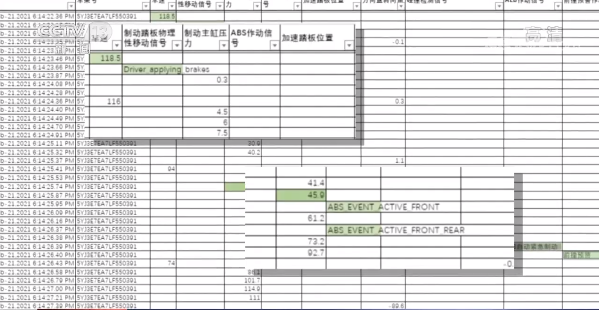 “失控”的特斯拉！智能汽車的新維權(quán)之路該何去何從？