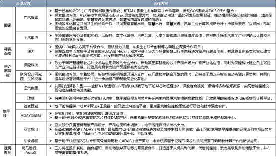 智能網(wǎng)聯(lián)汽車(chē)供應(yīng)鏈變革風(fēng)起 各鏈條企業(yè)開(kāi)啟全面合作