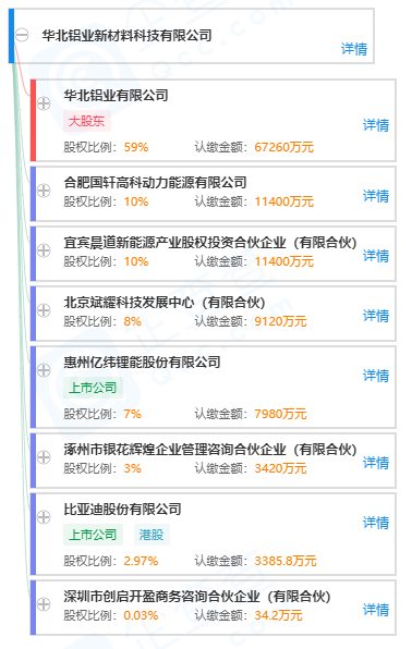 華北鋁業新材料科技有限公司