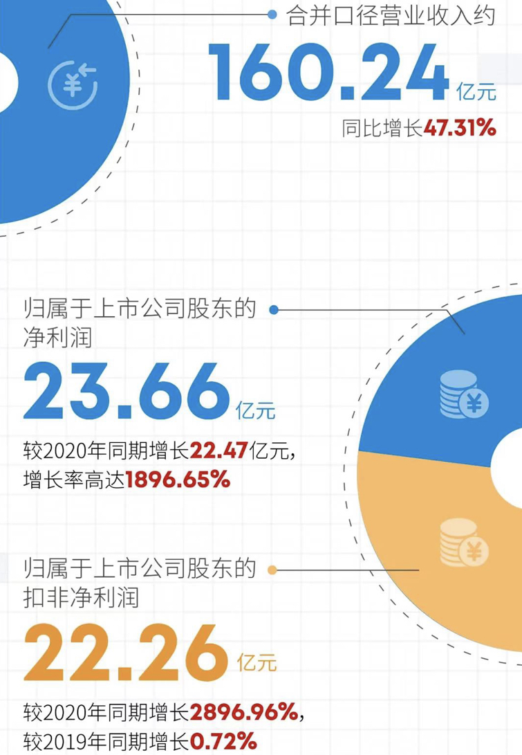廣汽集團(tuán),新能源汽車(chē),智能網(wǎng)聯(lián)汽車(chē)