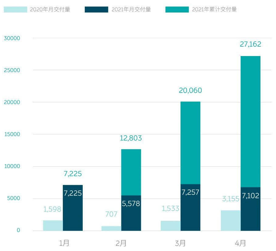 蔚來,新能源汽車,電動(dòng)汽車,充換電站