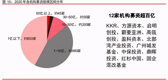 中信證券深度研究：中國股權(quán)投資市場步入黃金時代