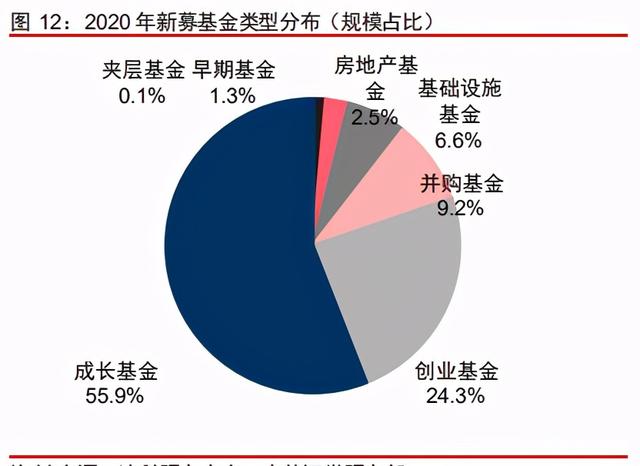 中信證券深度研究：中國股權(quán)投資市場步入黃金時代