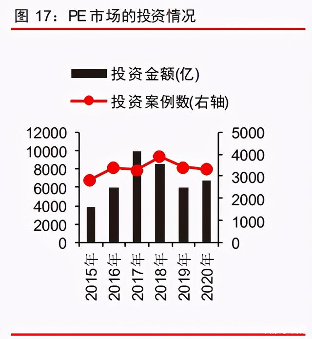 中信證券深度研究：中國股權(quán)投資市場步入黃金時代