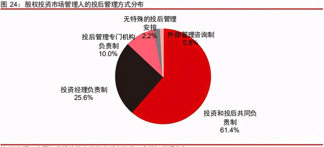 中信證券深度研究：中國股權投資市場步入黃金時代