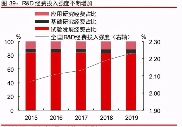 中信證券深度研究：中國股權投資市場步入黃金時代