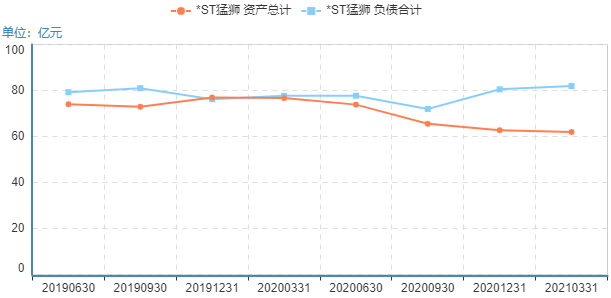 鋰電池,*ST猛獅,動力電池