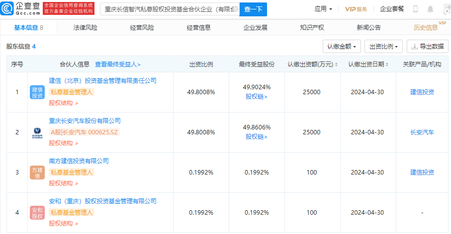 長安汽車,新能源,智能網聯(lián)