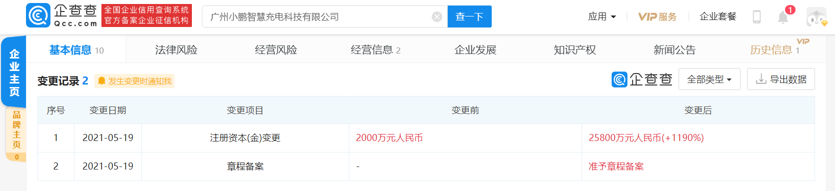 廣州小鵬智慧充電科技公司注冊資本增至2.58億 增幅1190%