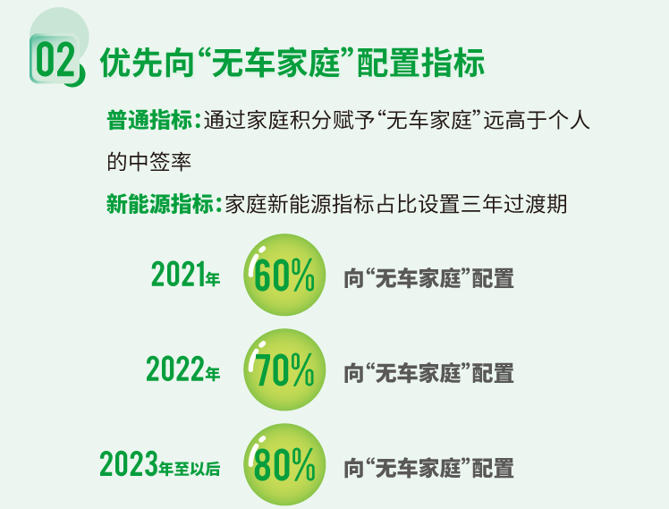 電動汽車,小客車指標,新能源指標