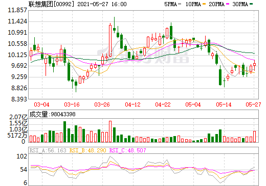 百度、小米扎堆造車！楊元慶：精力資源有限 聯想不造車