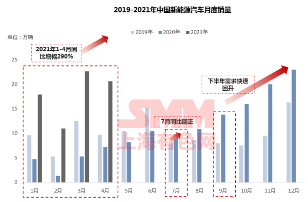 需求逐年攀升 未來五年碳酸鋰和氫氧化鋰價格將高位波動