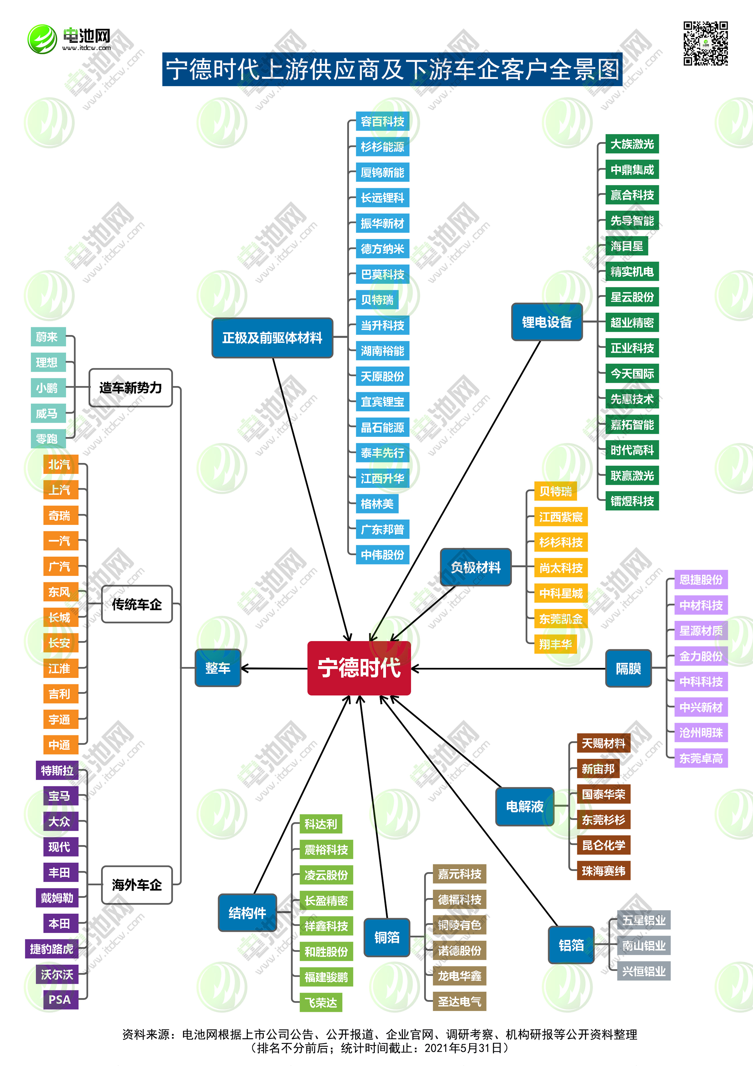 贏合科技,寧德時代,鋰電池,動力電池