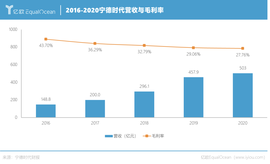 技術路線變革？寧德時代能否開啟一個鈉電池時代