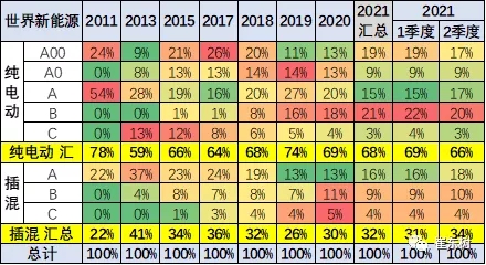 1-4月世界新能源車銷量達139萬 中國貢獻增量65%
