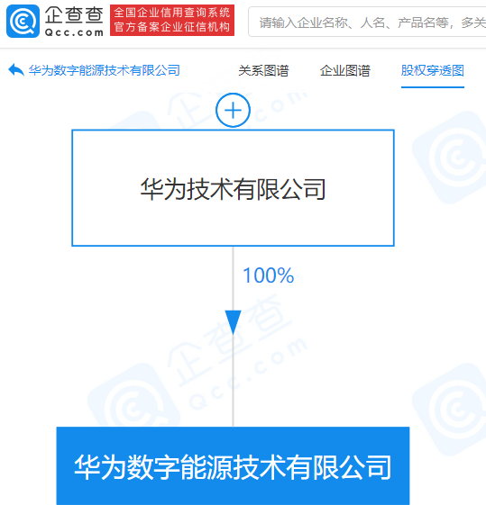 華為30億成立數(shù)字能源公司 經(jīng)營范圍含新能源車換電設施銷售等
