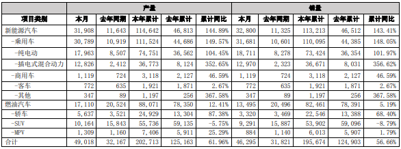 新能源汽車,動(dòng)力電池,比亞迪,儲(chǔ)能電池