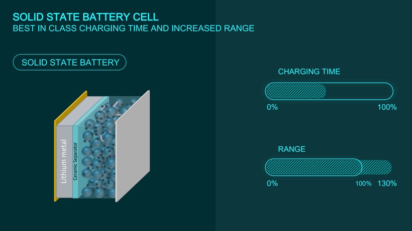 擁有更高的性能的固態電池