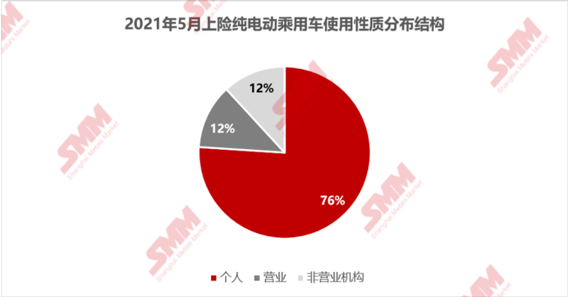 5月新能源汽車上險環增6.68% 純電汽車仍為主要驅動因素