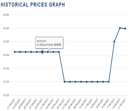 鈷原料,鈷價(jià),鈷礦