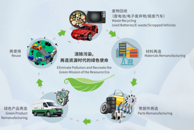 圖片來源：格林美官網