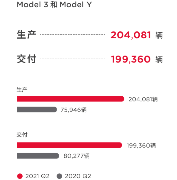 特斯拉,新能源汽車,電動汽車