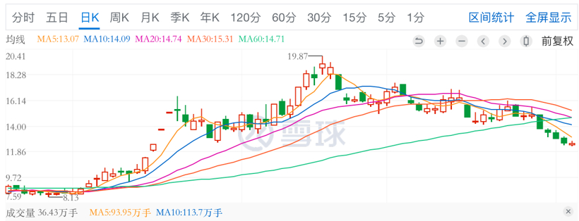 自主品牌，銷量，新勢(shì)力造車，長(zhǎng)城汽車，蔚來，比亞迪,蔚來汽車,長(zhǎng)城汽車