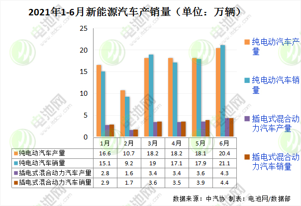上半年七大“爆冷”事件：跨界造車再起風云 低速電動車“轉正”有望