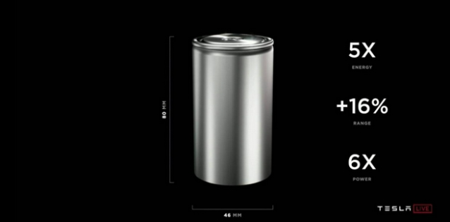 三星SDI、LG能源完成4680電芯研發 著眼特斯拉訂單