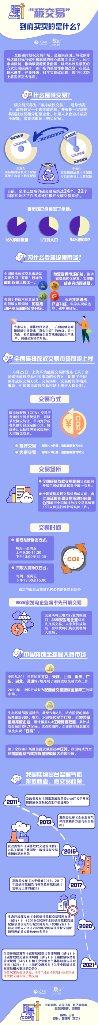 全國碳排放權交易