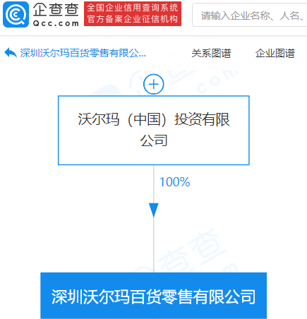深圳沃爾瑪百貨零售有限公司