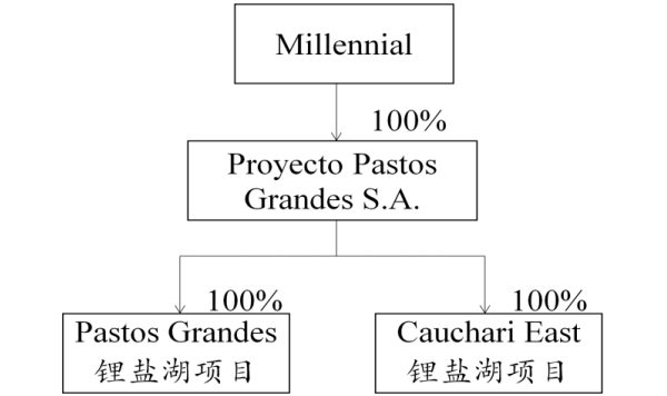 贛鋒鋰業,鋰資源,鹽湖,鋰鹽