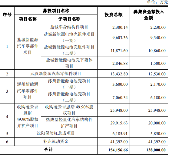 凌云股份,新能源汽車零部件