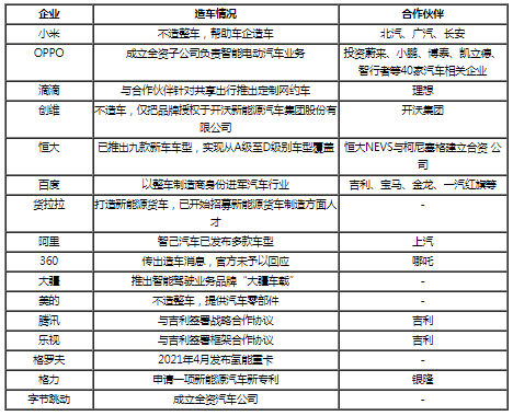 純電動車產業鏈成熟 中國跨界造車熱潮不斷升溫