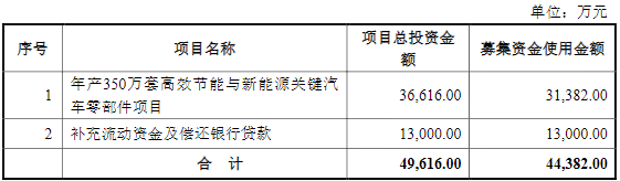 圣龍股份,新能源汽車(chē)零部件