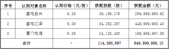盛新鋰能,鋰電新能源,鋰鹽