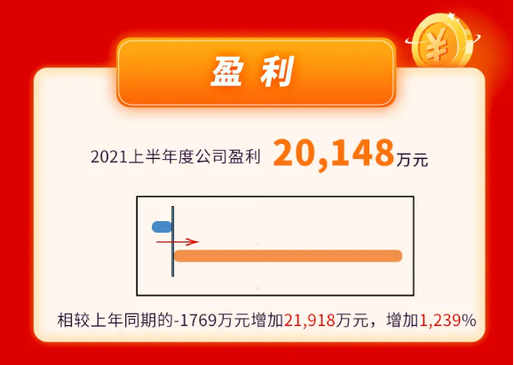 諾德股份,鋰電銅箔