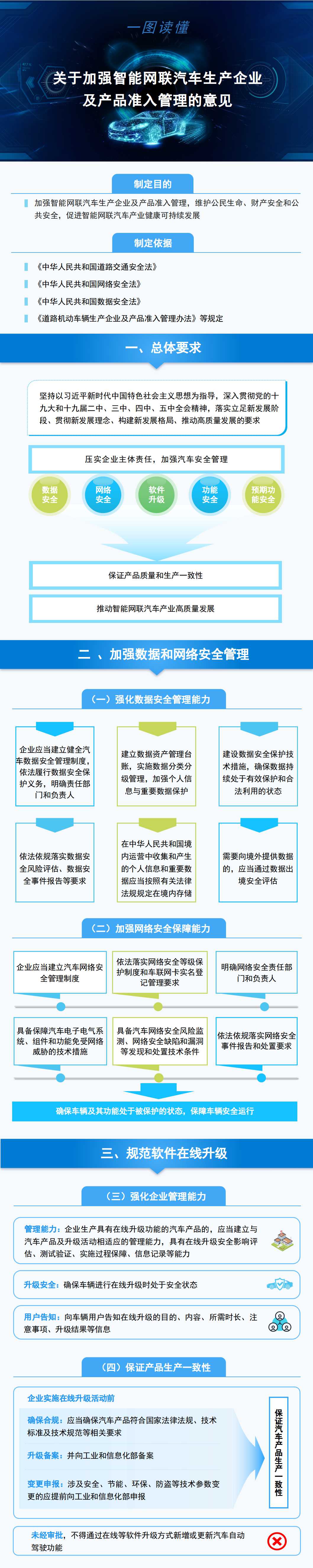 工信部發(fā)文加強智能網聯汽車生產企業(yè)及產品準入管理