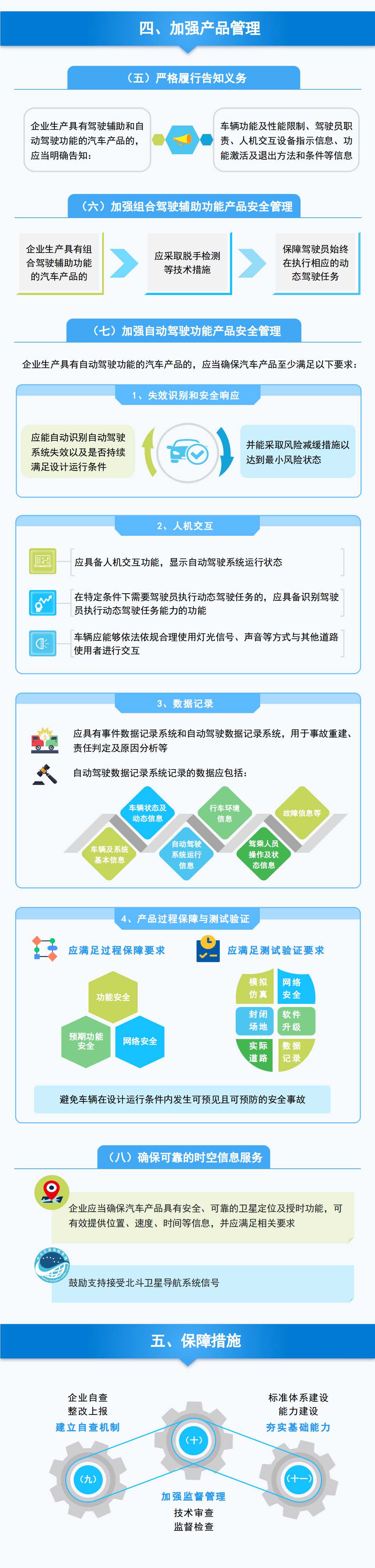 工信部發(fā)文加強智能網聯汽車生產企業(yè)及產品準入管理