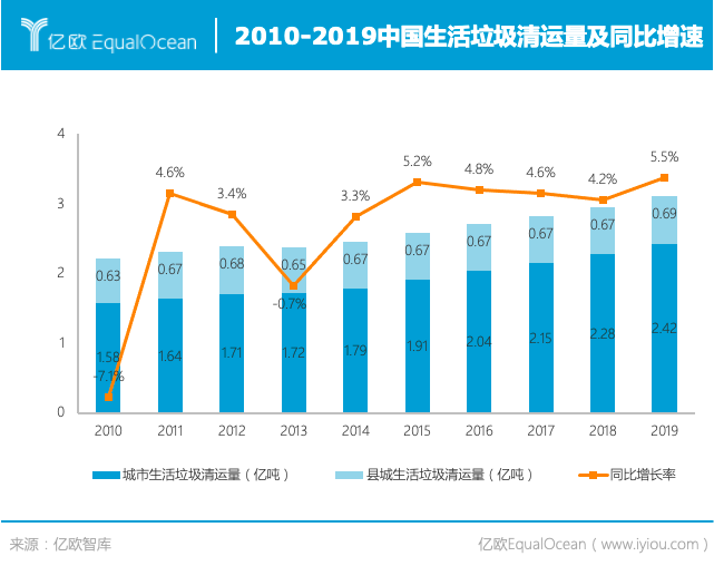 自動駕駛瞄準環衛行業 “重人力”模式或將被顛覆