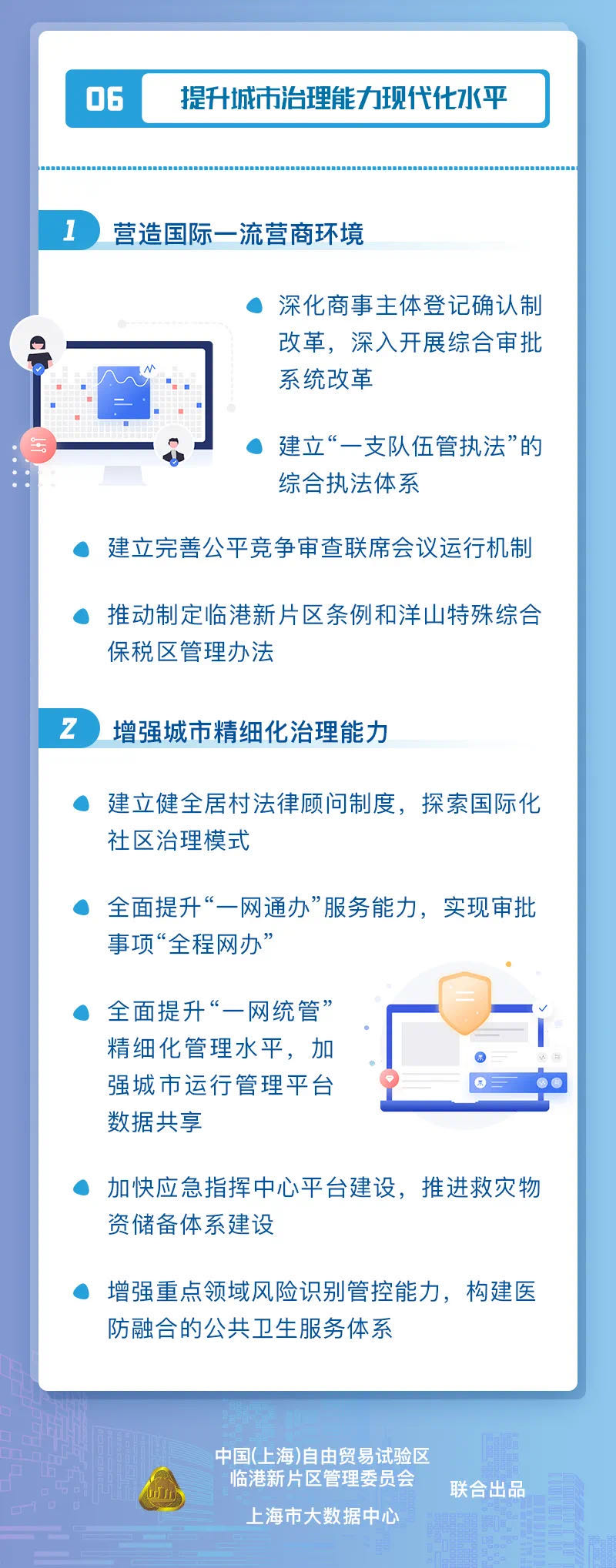 新能源汽車,智能網聯,上海臨港,氫能