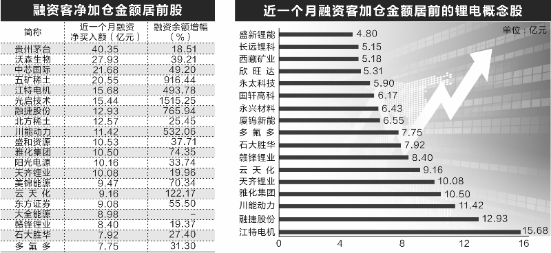 揭秘各路機(jī)構(gòu)“心動(dòng)股”  新能源賽道最受追捧