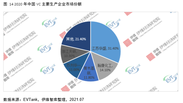 電解液添加劑行業(yè)發(fā)展白皮書全文來了！今年我國出貨量將達(dá)26690噸！
