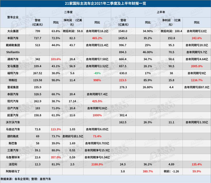 財報，疫情，車企財報盤點